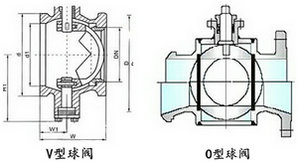 球閥原理結(jié)構(gòu)圖