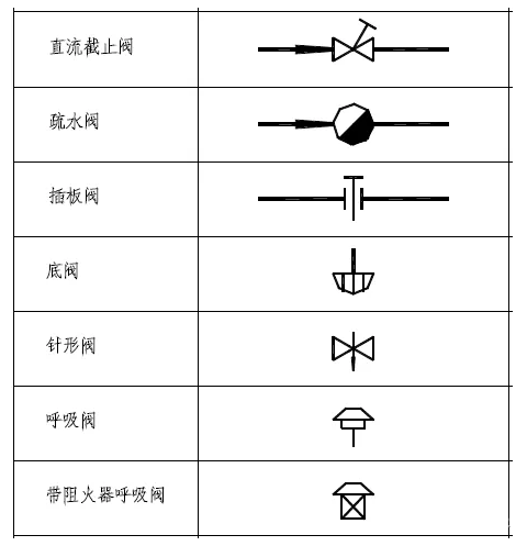 閥門圖例