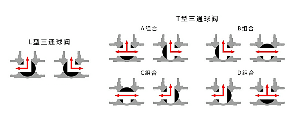 不銹鋼三通球閥流向圖